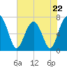 Chechessee Creek tide chart for Monday, May 22, 2023