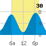 Chechessee Creek tide chart for Tuesday, May 30, 2023