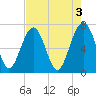 Chechessee Creek tide chart for Wednesday, May 3, 2023