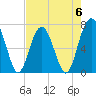 Chechessee Creek tide chart for Saturday, May 6, 2023