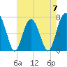 Chechessee Creek tide chart for Sunday, May 7, 2023
