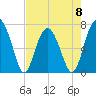 Chechessee Creek tide chart for Monday, May 8, 2023