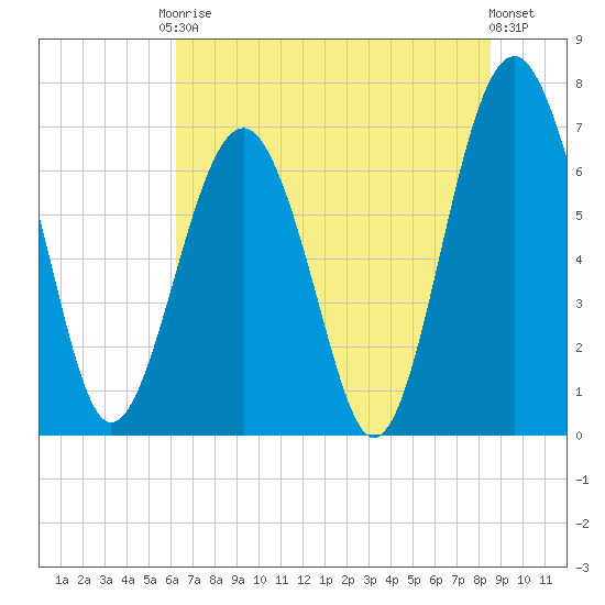 Chechessee Creek tide chart for Saturday, June 17, 2023