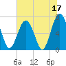 Chechessee Creek tide chart for Saturday, June 17, 2023