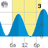 Chechessee Creek tide chart for Saturday, June 3, 2023