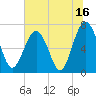 Chechessee Creek tide chart for Sunday, July 16, 2023