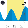 Chechessee Creek tide chart for Monday, July 17, 2023
