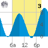 Chechessee Creek tide chart for Monday, July 3, 2023