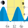 Chechessee Creek tide chart for Sunday, July 9, 2023