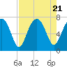 Chechessee Creek tide chart for Monday, August 21, 2023