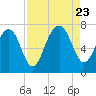 Chechessee Creek tide chart for Wednesday, August 23, 2023