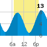 Chechessee Creek tide chart for Wednesday, September 13, 2023