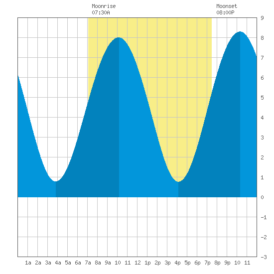 Chechessee Creek tide chart for Friday, September 15, 2023
