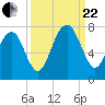 Chechessee Creek tide chart for Friday, September 22, 2023