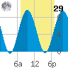 Chechessee Creek tide chart for Friday, September 29, 2023