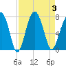 Chechessee Creek tide chart for Sunday, September 3, 2023