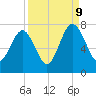 Chechessee Creek tide chart for Saturday, September 9, 2023