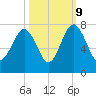 Chechessee Creek tide chart for Monday, October 9, 2023