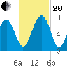 Chechessee Creek tide chart for Monday, November 20, 2023