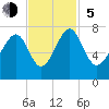 Chechessee Creek tide chart for Sunday, November 5, 2023