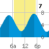 Chechessee Creek tide chart for Tuesday, November 7, 2023