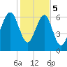 Chechessee Creek tide chart for Friday, January 5, 2024