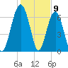 Chechessee Creek tide chart for Tuesday, January 9, 2024