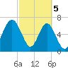 Chechessee Creek tide chart for Tuesday, March 5, 2024