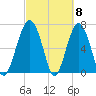 Chechessee Creek tide chart for Friday, March 8, 2024