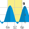 Chechessee Creek tide chart for Saturday, March 9, 2024