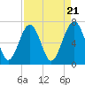 Chechessee Creek tide chart for Sunday, April 21, 2024