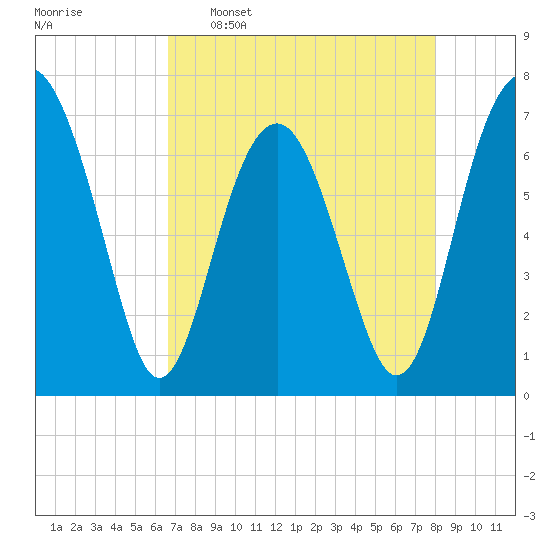 Chechessee Creek tide chart for Saturday, April 27, 2024