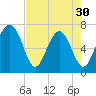 Chechessee Creek tide chart for Tuesday, April 30, 2024