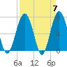 Chechessee Creek tide chart for Sunday, April 7, 2024