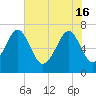 Chechessee Creek tide chart for Thursday, May 16, 2024