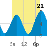 Chechessee Creek tide chart for Tuesday, May 21, 2024
