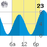 Chechessee Creek tide chart for Thursday, May 23, 2024
