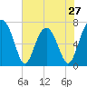 Chechessee Creek tide chart for Monday, May 27, 2024