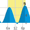Chechessee Creek tide chart for Sunday, May 5, 2024