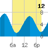 Chechessee Creek tide chart for Wednesday, June 12, 2024