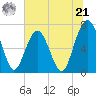 Chechessee Creek tide chart for Friday, June 21, 2024