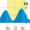 Chechessee Creek tide chart for Monday, July 15, 2024