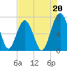 Chechessee Creek tide chart for Saturday, July 20, 2024