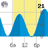 Chechessee Creek tide chart for Sunday, July 21, 2024