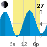 Chechessee Creek tide chart for Saturday, July 27, 2024