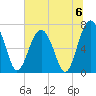 Chechessee Creek tide chart for Saturday, July 6, 2024