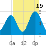 Chechessee Creek tide chart for Thursday, August 15, 2024