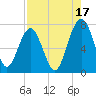 Chechessee Creek tide chart for Saturday, August 17, 2024