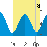 Chechessee Creek tide chart for Thursday, August 8, 2024