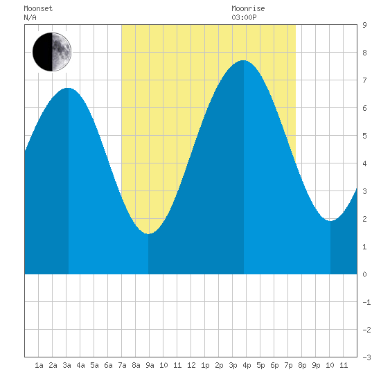 Chechessee Creek tide chart for Wednesday, September 11, 2024